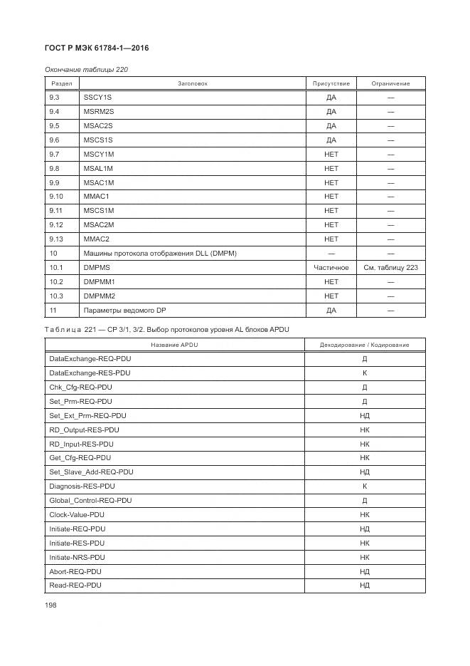 ГОСТ Р МЭК 61784-1-2016, страница 204