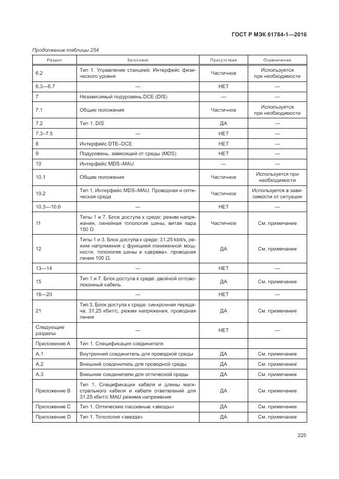 ГОСТ Р МЭК 61784-1-2016, страница 231