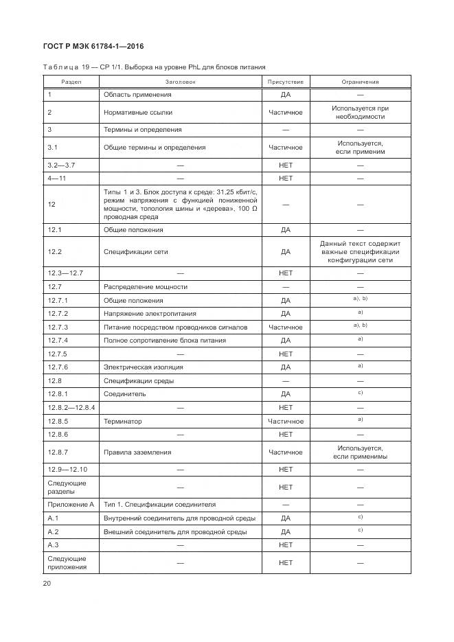 ГОСТ Р МЭК 61784-1-2016, страница 26