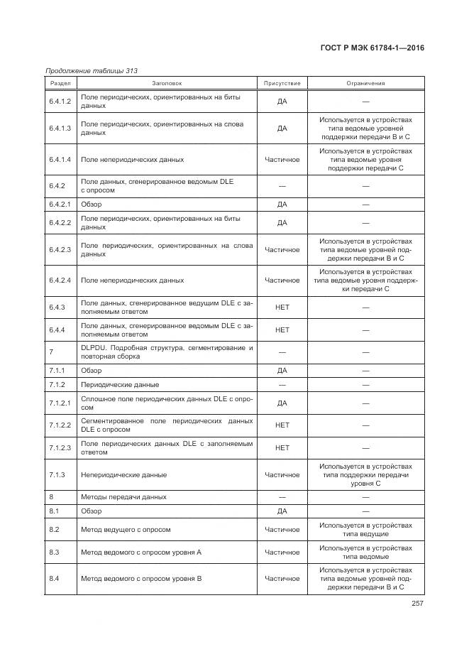 ГОСТ Р МЭК 61784-1-2016, страница 263