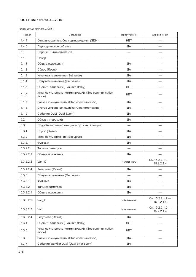 ГОСТ Р МЭК 61784-1-2016, страница 284