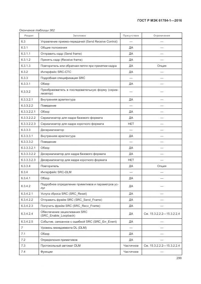 ГОСТ Р МЭК 61784-1-2016, страница 305