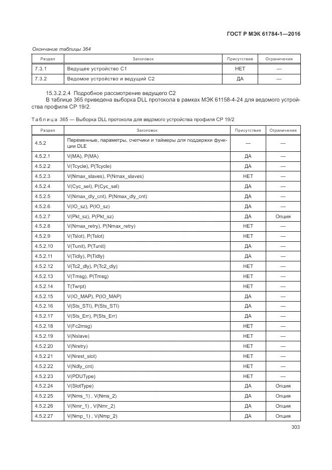 ГОСТ Р МЭК 61784-1-2016, страница 309
