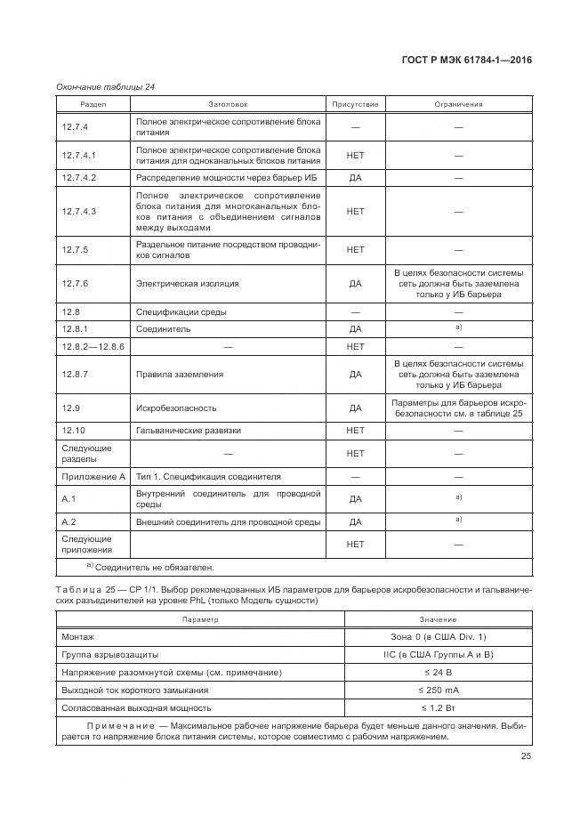 ГОСТ Р МЭК 61784-1-2016, страница 31