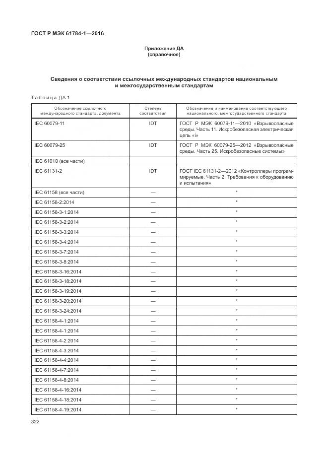 ГОСТ Р МЭК 61784-1-2016, страница 328