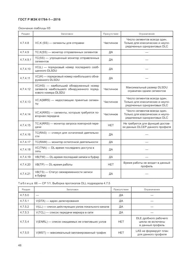 ГОСТ Р МЭК 61784-1-2016, страница 54