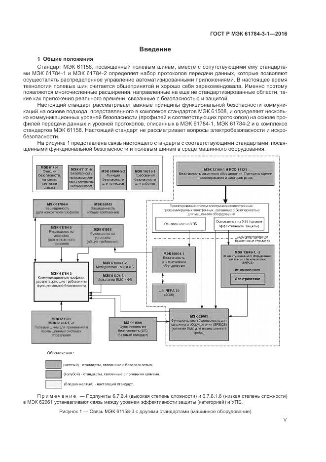 ГОСТ Р МЭК 61784-3-1-2016, страница 5