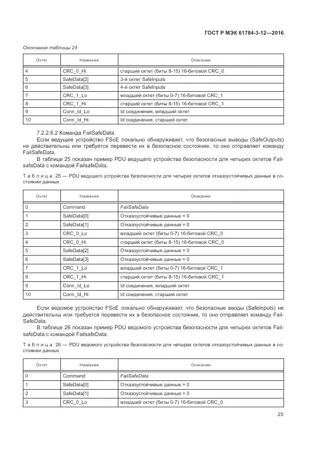 ГОСТ Р МЭК 61784-3-12-2016, страница 33