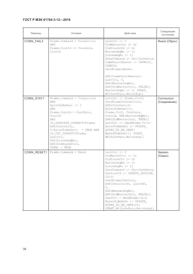 ГОСТ Р МЭК 61784-3-12-2016, страница 44