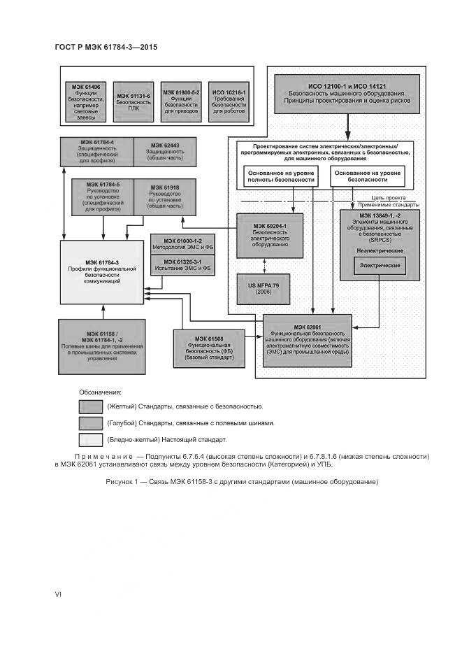 ГОСТ Р МЭК 61784-3-2015, страница 6