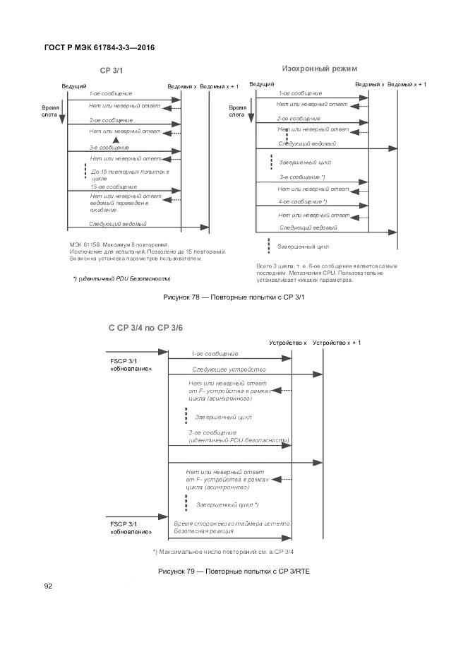 ГОСТ Р МЭК 61784-3-3-2016, страница 100