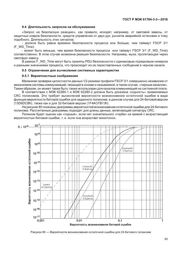 ГОСТ Р МЭК 61784-3-3-2016, страница 101