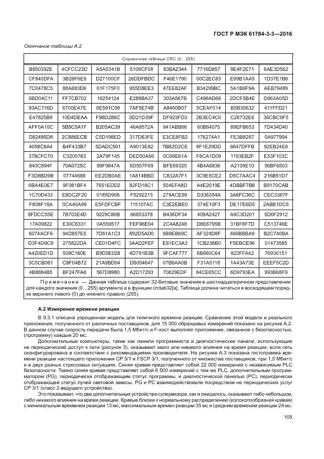 ГОСТ Р МЭК 61784-3-3-2016, страница 113