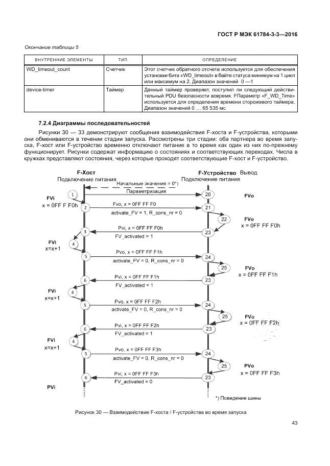 ГОСТ Р МЭК 61784-3-3-2016, страница 51