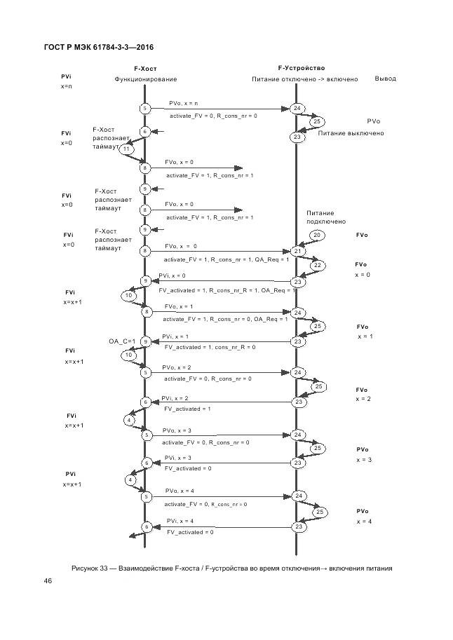 ГОСТ Р МЭК 61784-3-3-2016, страница 54