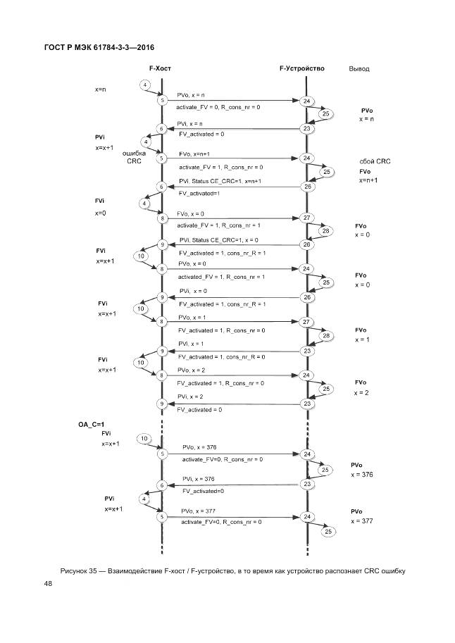 ГОСТ Р МЭК 61784-3-3-2016, страница 56