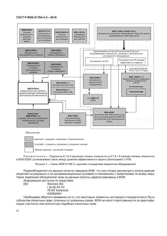 ГОСТ Р МЭК 61784-3-3-2016, страница 6