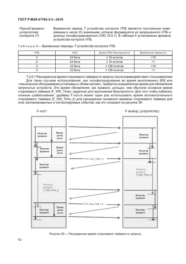 ГОСТ Р МЭК 61784-3-3-2016, страница 60