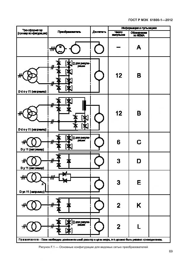 ГОСТ Р МЭК 61800-1-2012, страница 73