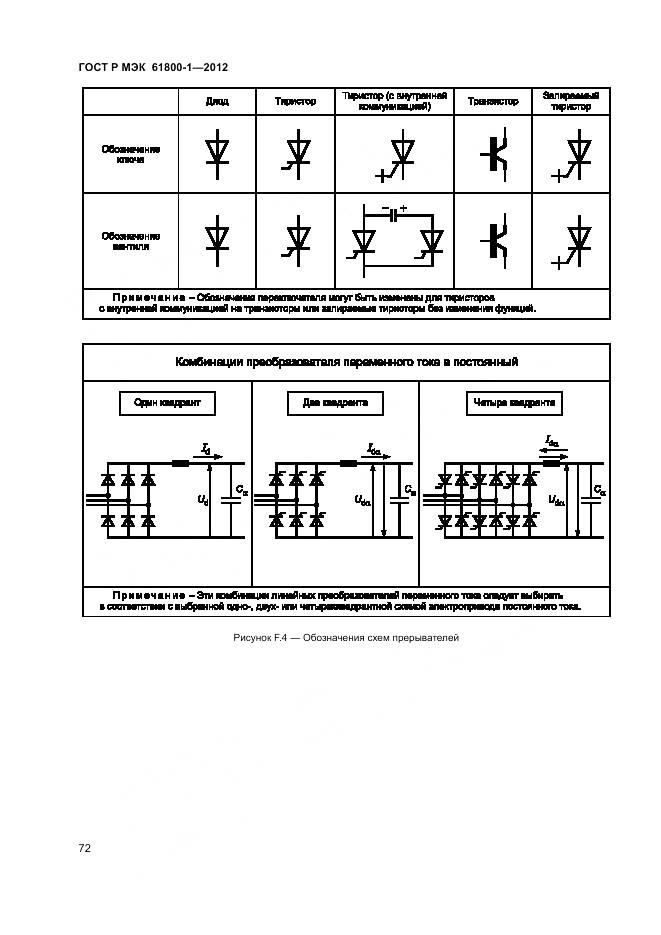 ГОСТ Р МЭК 61800-1-2012, страница 76