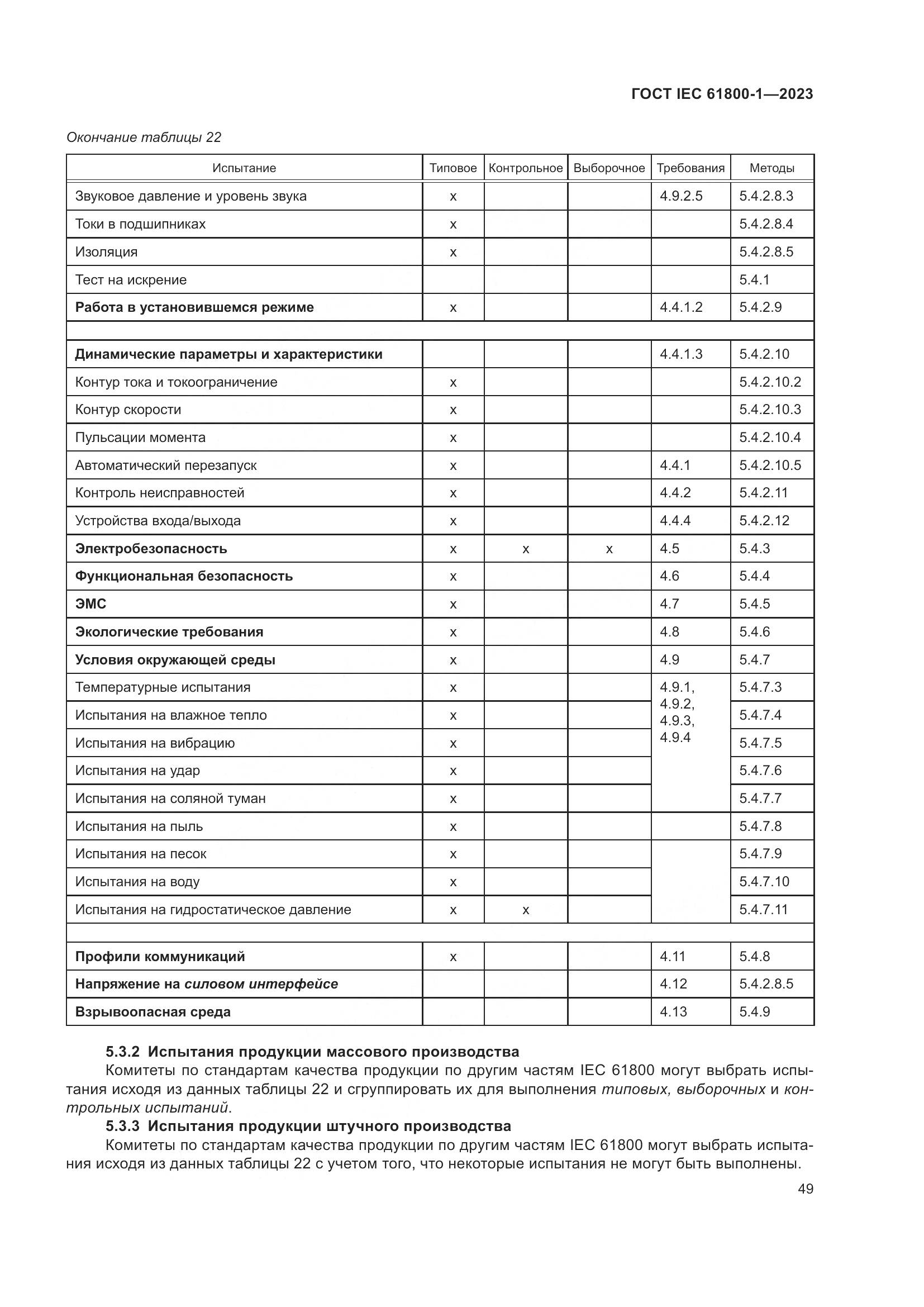 ГОСТ IEC 61800-1-2023, страница 55