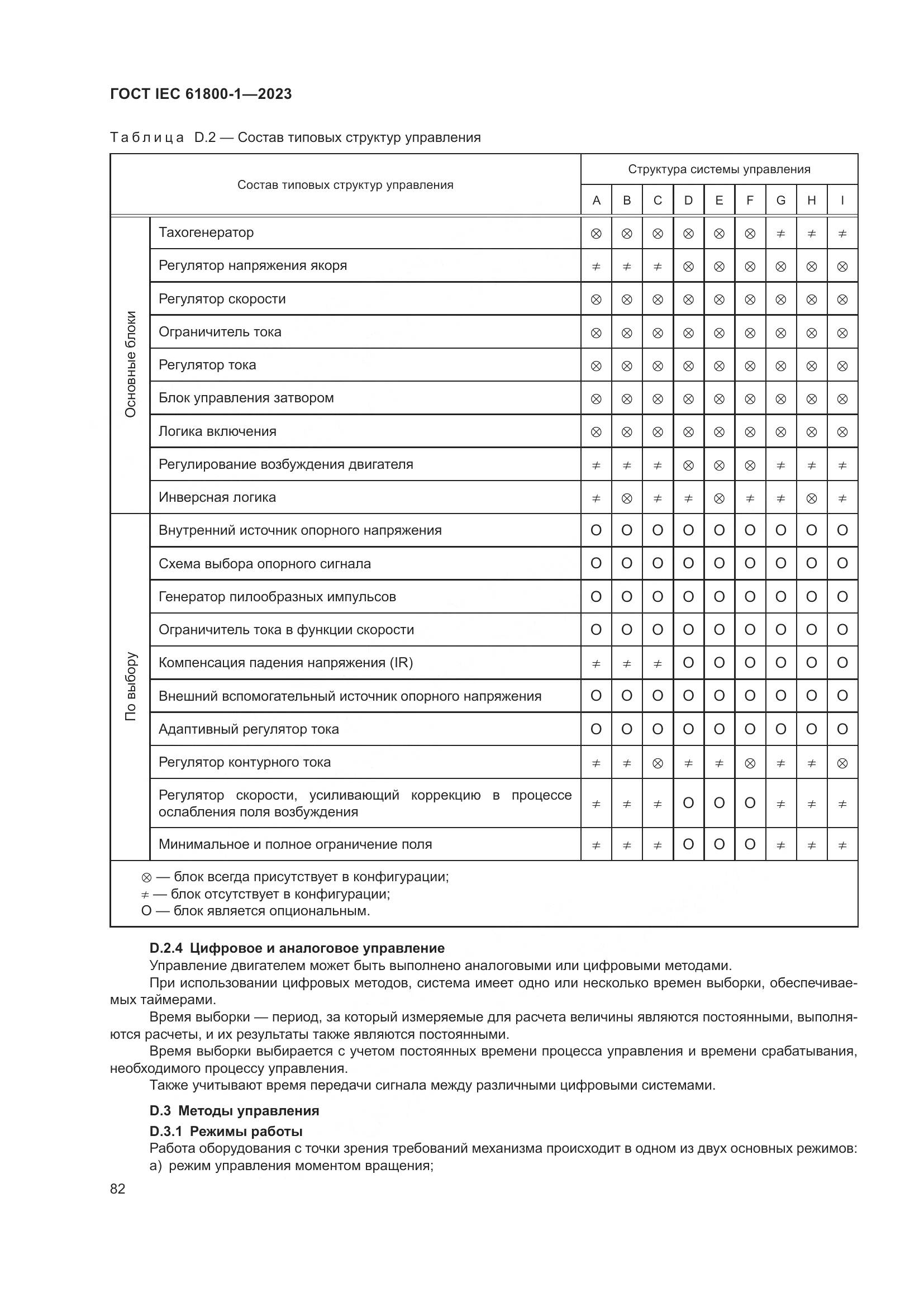 ГОСТ IEC 61800-1-2023, страница 88