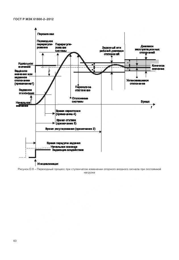 ГОСТ Р МЭК 61800-2-2012, страница 64