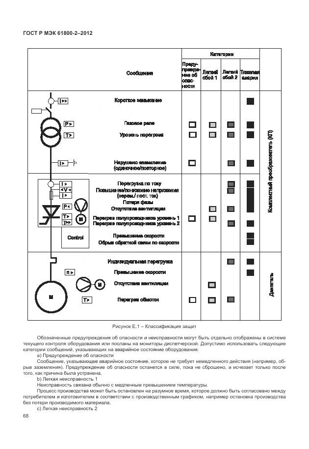 ГОСТ Р МЭК 61800-2-2012, страница 72
