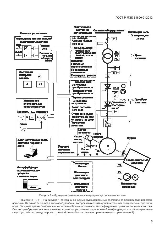 ГОСТ Р МЭК 61800-2-2012, страница 9