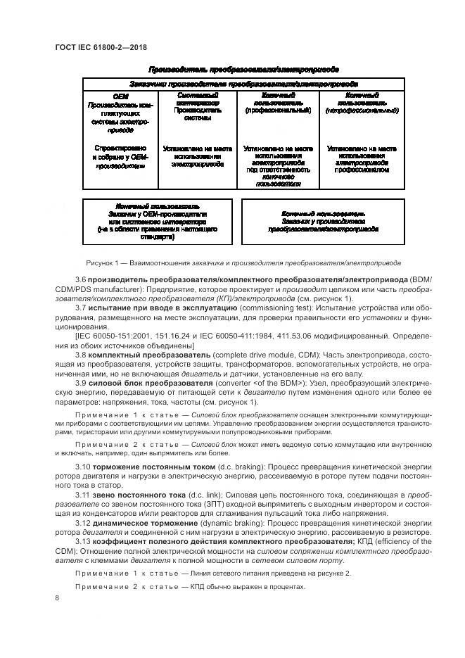 ГОСТ IEC 61800-2-2018, страница 14