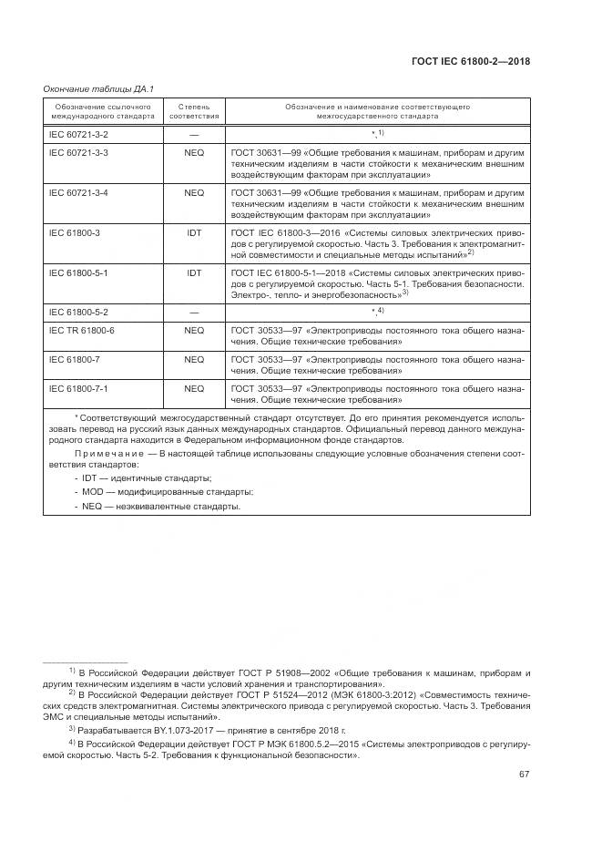 ГОСТ IEC 61800-2-2018, страница 73