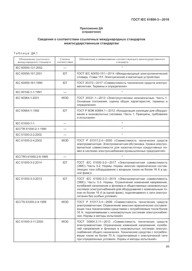 ГОСТ IEC  61800-3-2016, страница 93