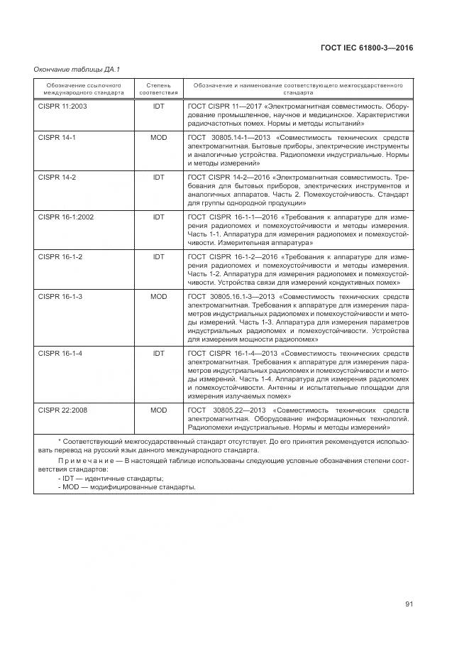 ГОСТ IEC  61800-3-2016, страница 95