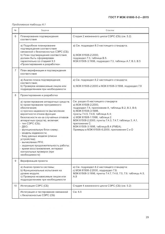 ГОСТ Р МЭК 61800-5-2-2015, страница 33
