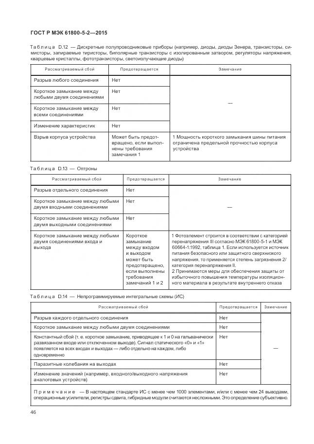 ГОСТ Р МЭК 61800-5-2-2015, страница 50