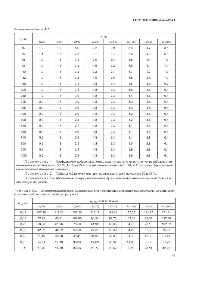 ГОСТ IEC  61800-9-2-2021, страница 55