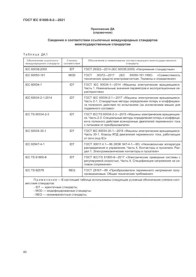ГОСТ IEC  61800-9-2-2021, страница 88