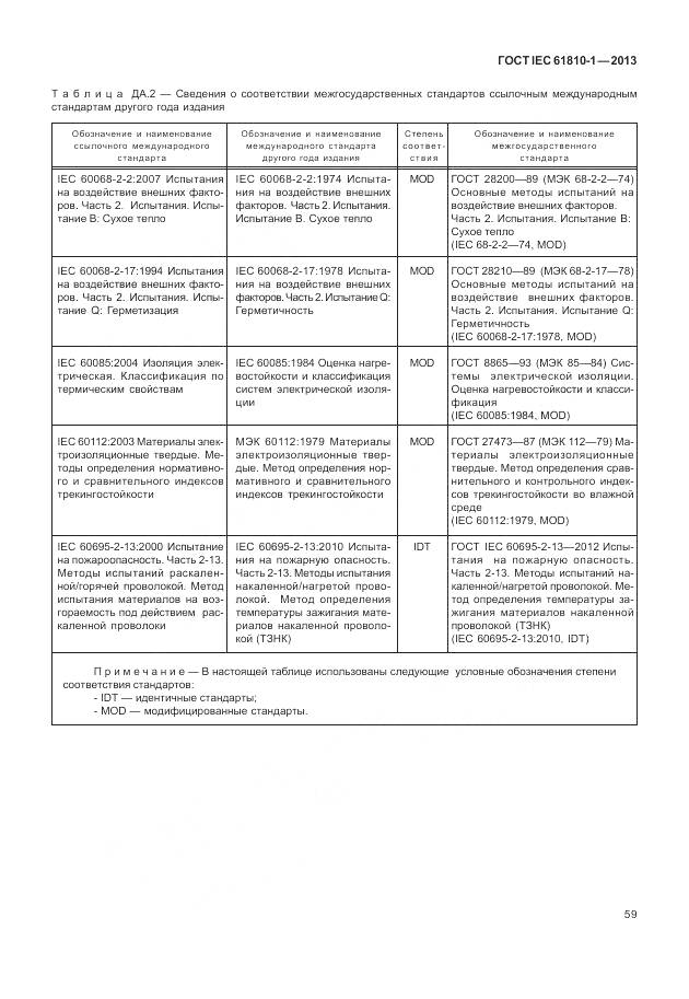 ГОСТ IEC 61810-1-2013, страница 65