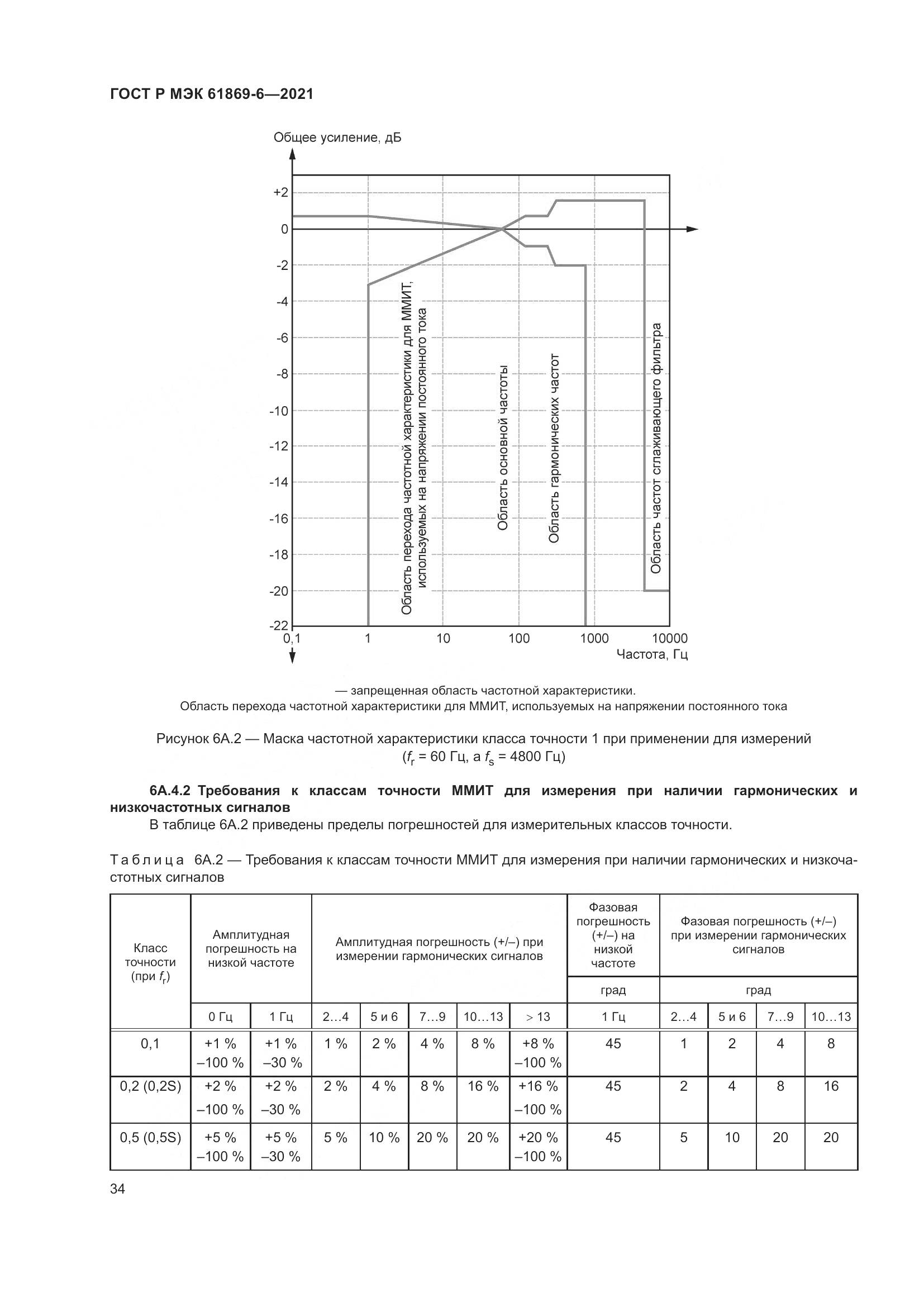 ГОСТ Р МЭК  61869-6-2021, страница 42