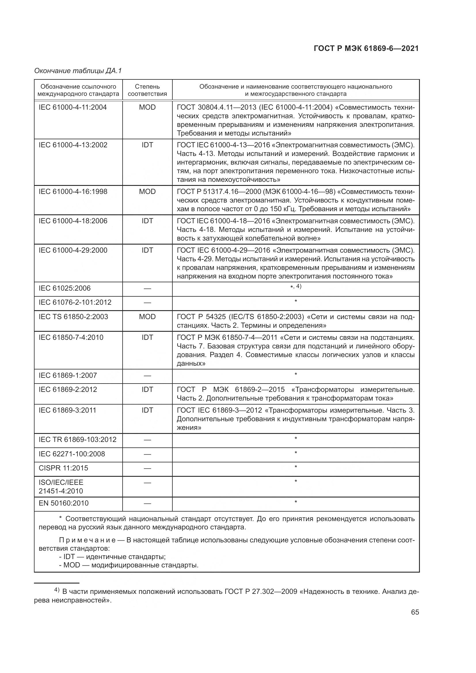 ГОСТ Р МЭК  61869-6-2021, страница 73