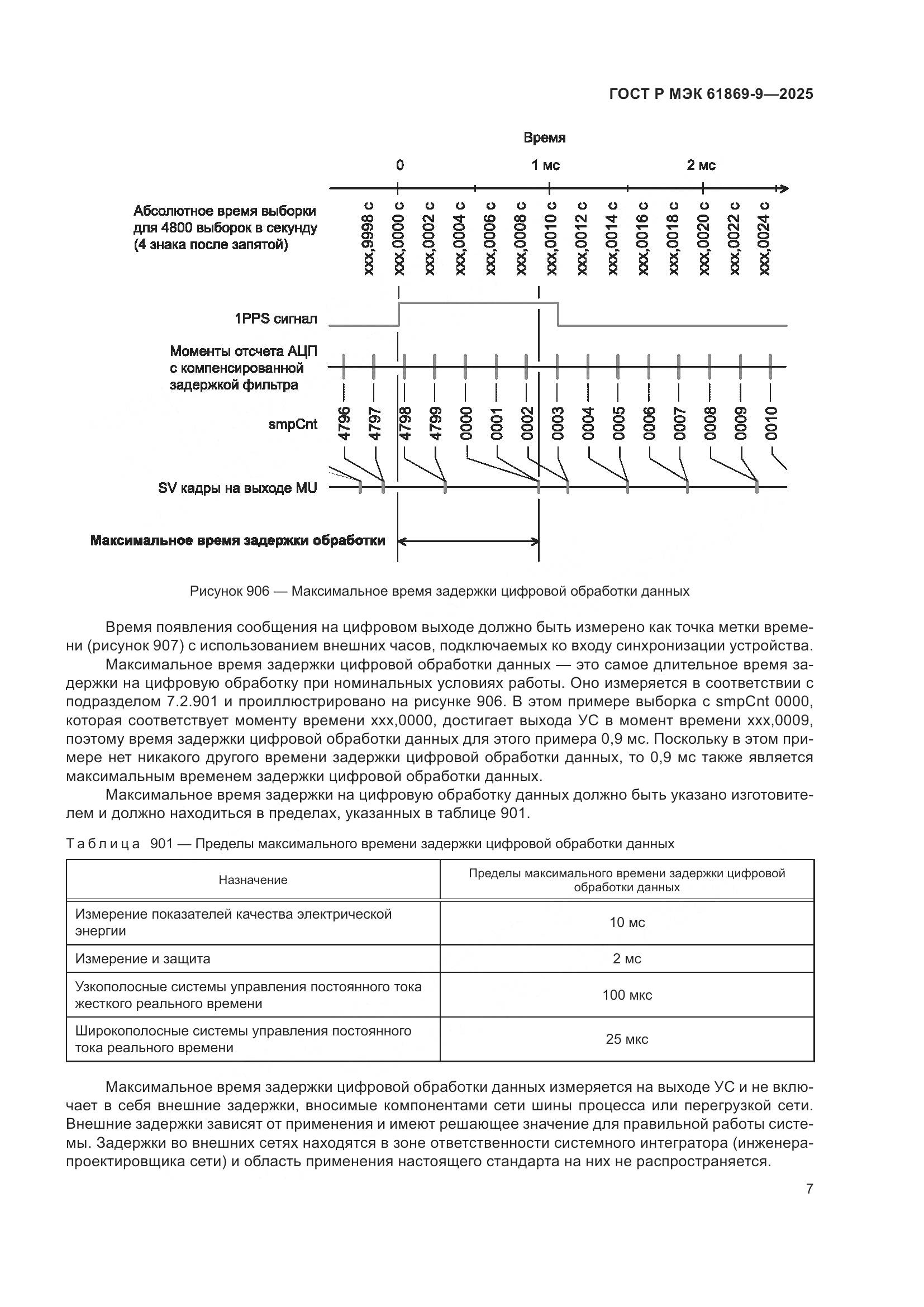 ГОСТ Р МЭК 61869-9-2025, страница 17