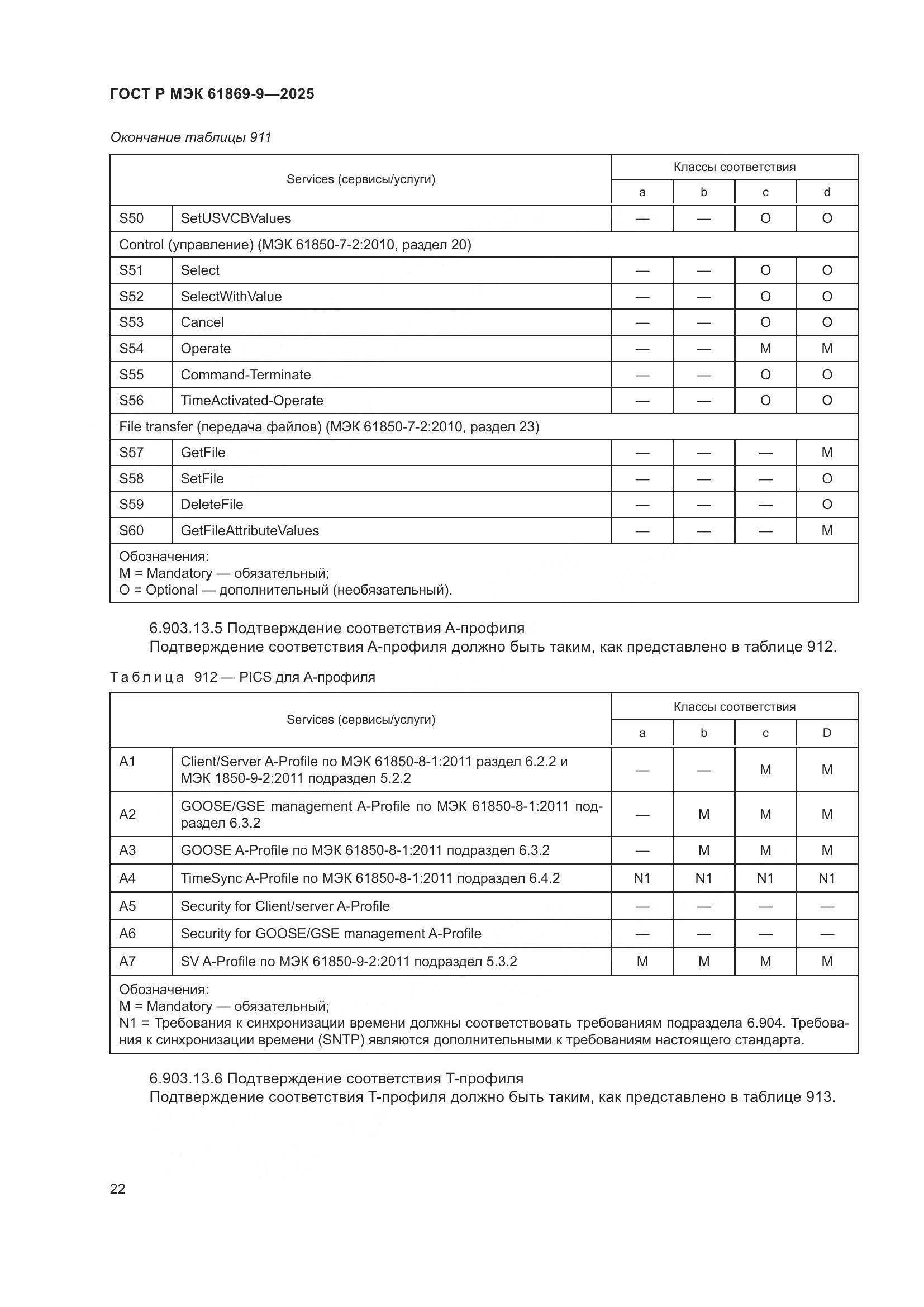 ГОСТ Р МЭК 61869-9-2025, страница 32