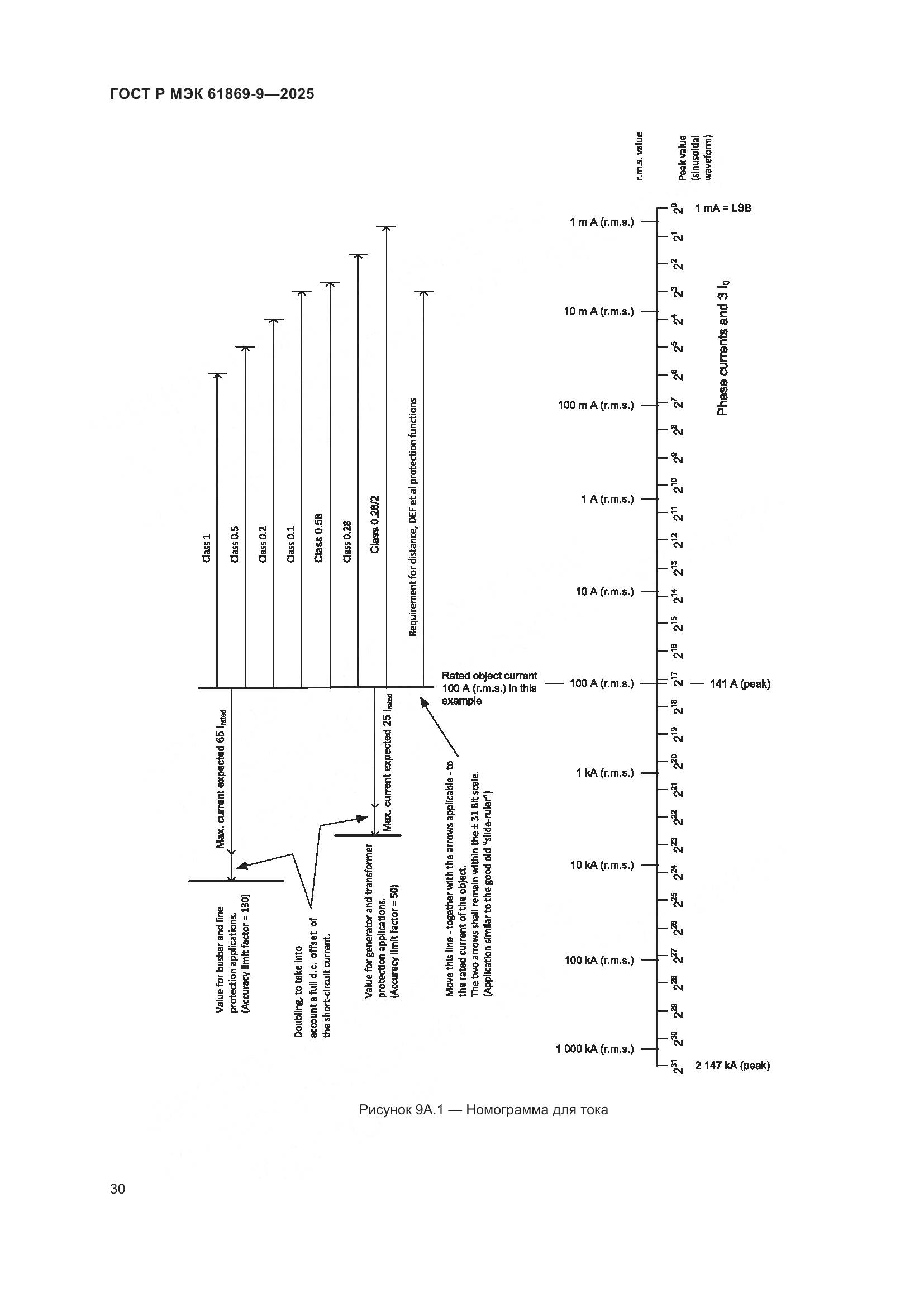 ГОСТ Р МЭК 61869-9-2025, страница 40