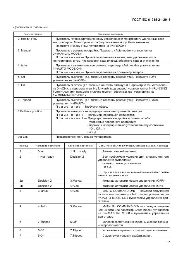 ГОСТ IEC 61915-2-2016, страница 21