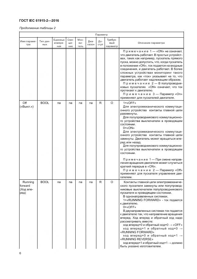 ГОСТ IEC 61915-2-2016, страница 12