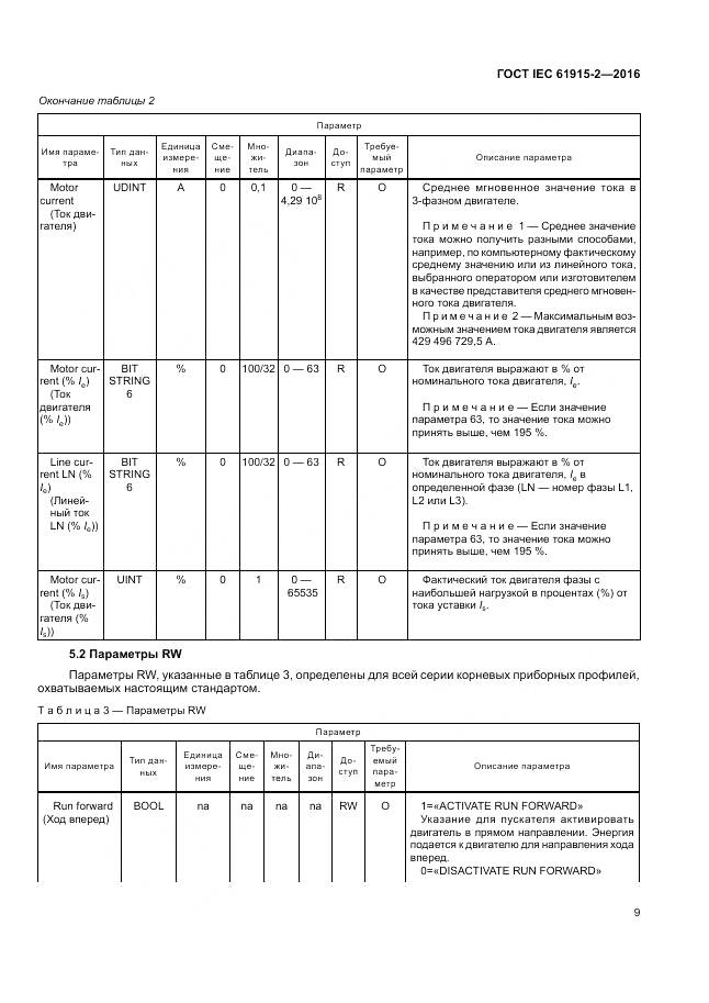 ГОСТ IEC 61915-2-2016, страница 15