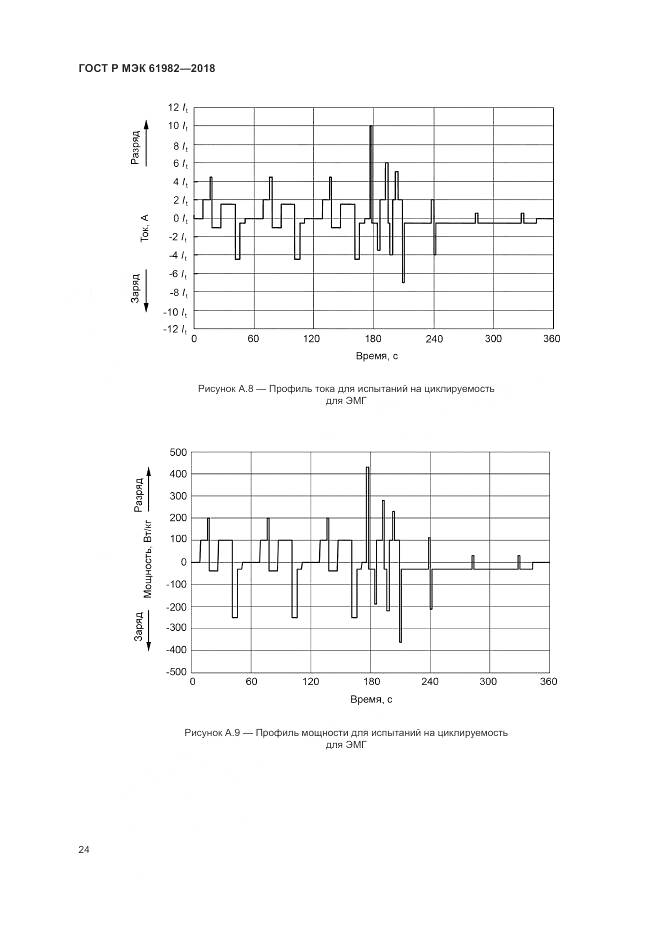 ГОСТ Р МЭК 61982-2018, страница 30