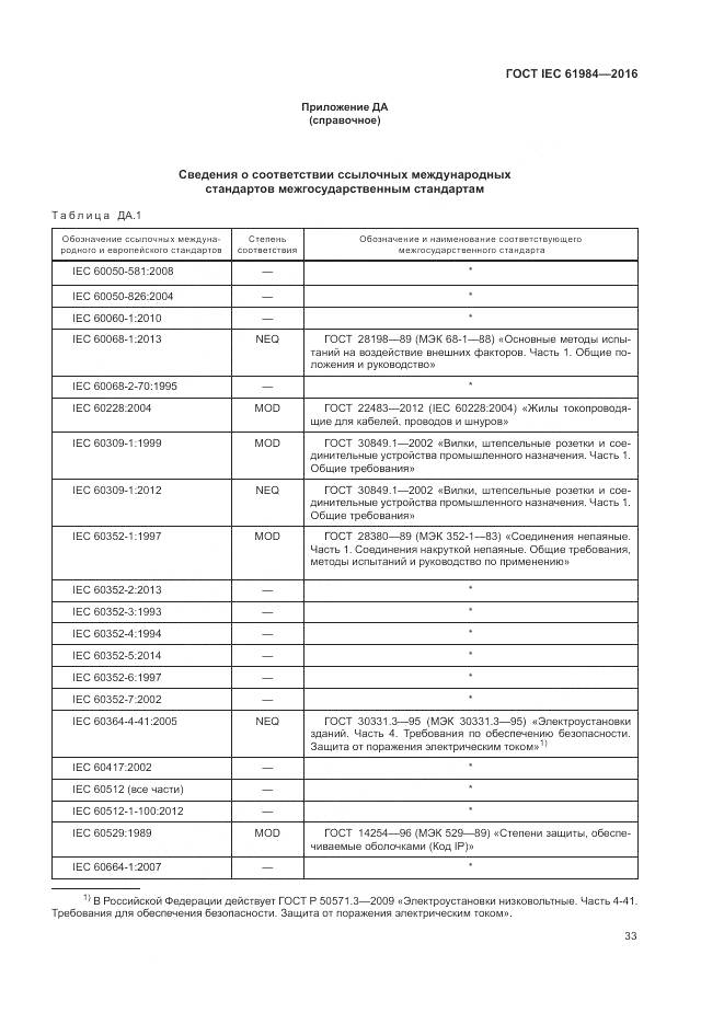ГОСТ IEC 61984-2016, страница 41