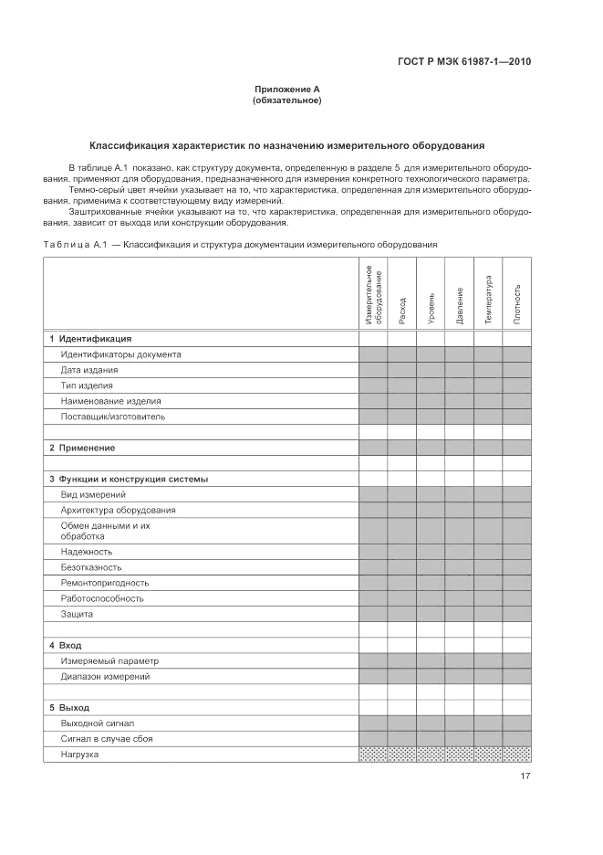 ГОСТ Р МЭК  61987-1-2010, страница 23