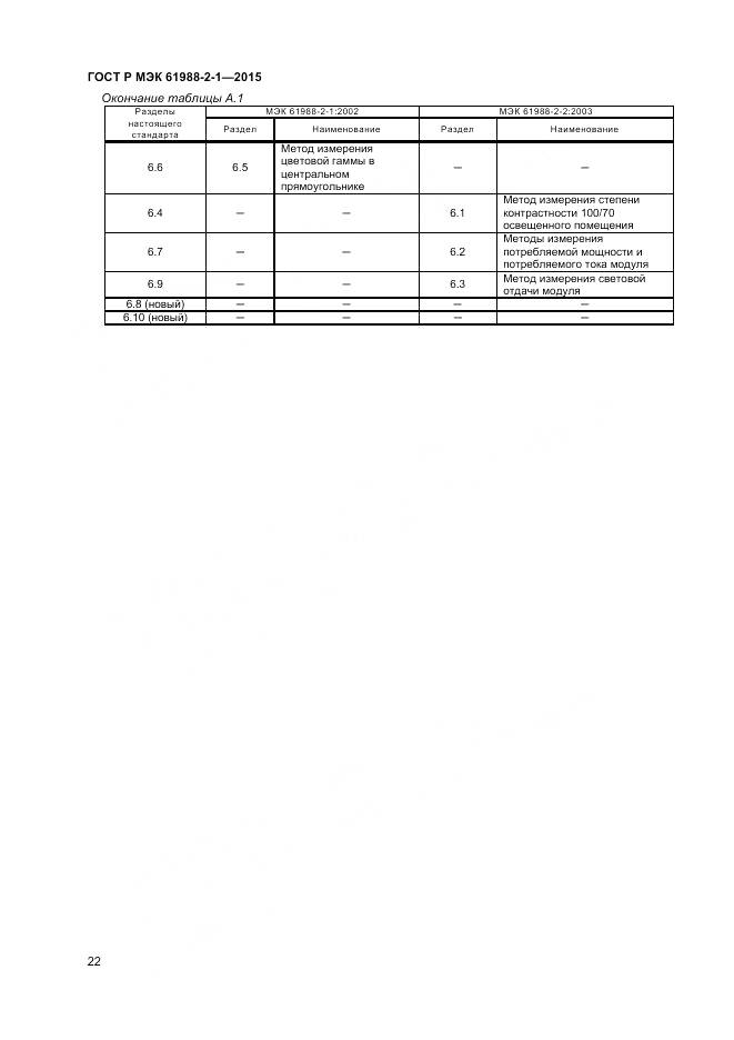 ГОСТ Р МЭК 61988-2-1-2015, страница 28